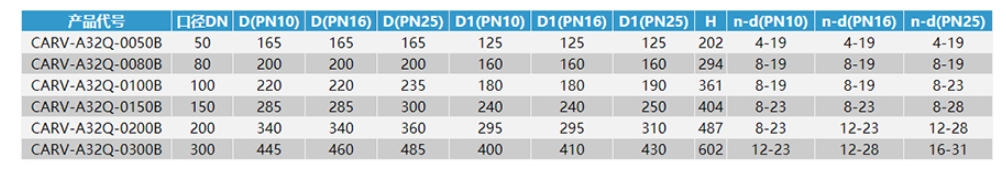 太阳成tyc7111cc官网防水锤复合式排气阀链接尺寸