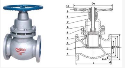 太阳成tyc7111cc官网柱塞式闸阀结构图